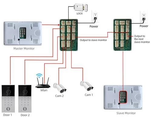 WiFi Intercom