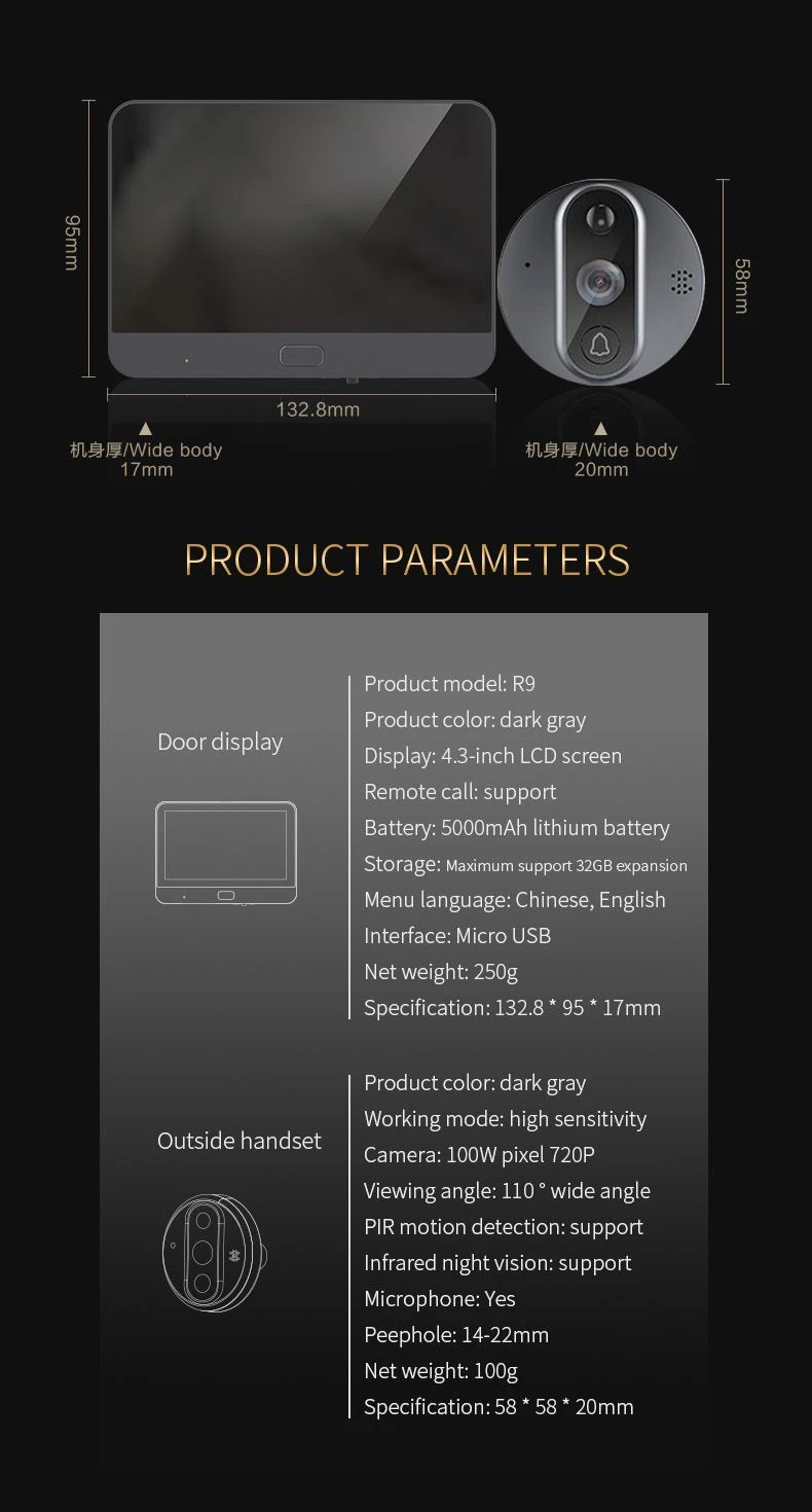 Video Intercom Peephone