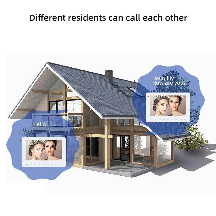 2 Wire Video Intercom System 2 Wire Video Intercom System
