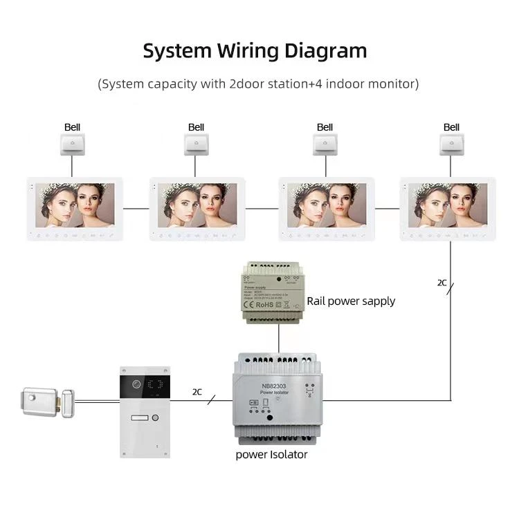 Touch Button Video Intercom Touch Button Video Intercom